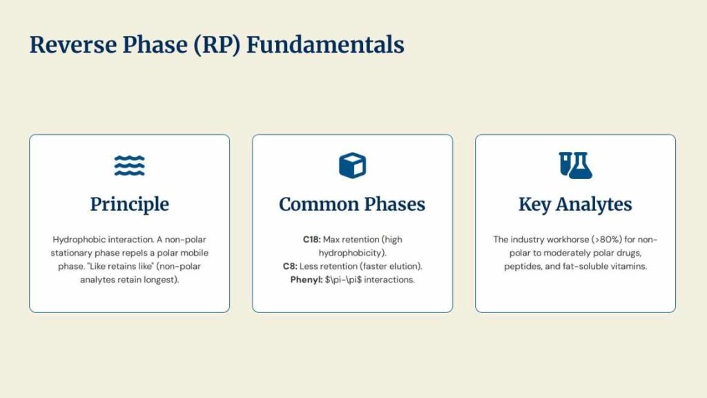 Types of column in HPLC Types of column in HPLC