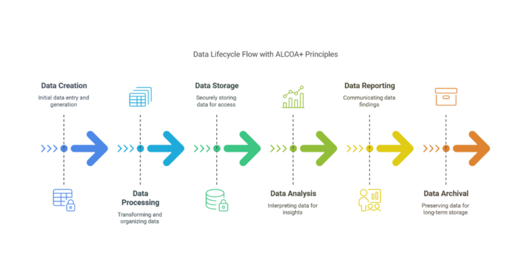 ALCOA+ Demystified: The Ultimate Framework for Data Integrity in ...