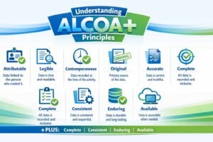 ALCOA principles comparison chart for pharmaceutical data integrity
