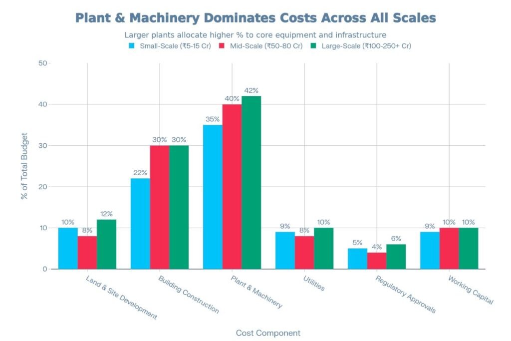 How Much Investment Needed to Start a Pharma Manufacturing Plant