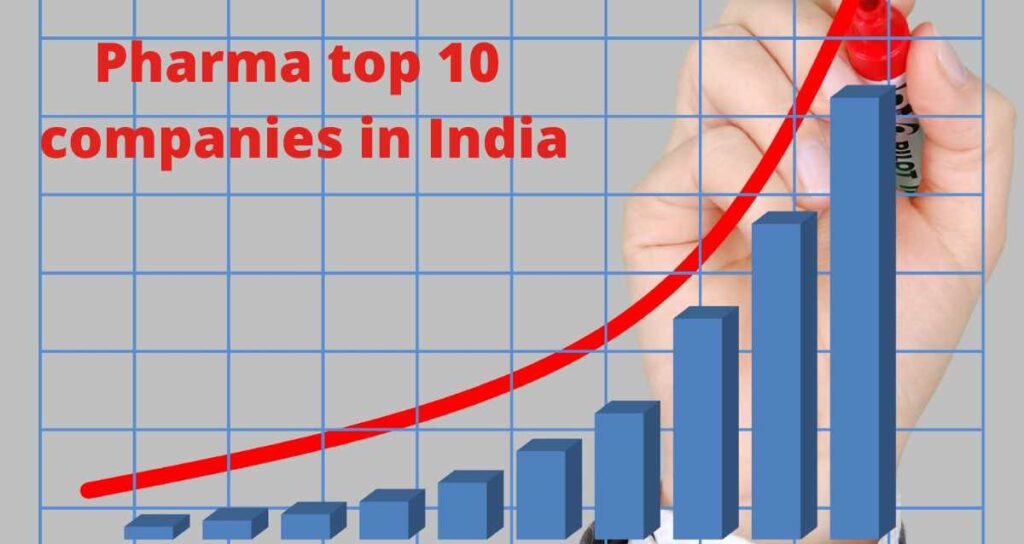 Pharma top 10 companies in India