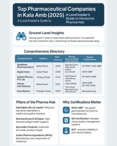 pharmaceutical companies in kala amb