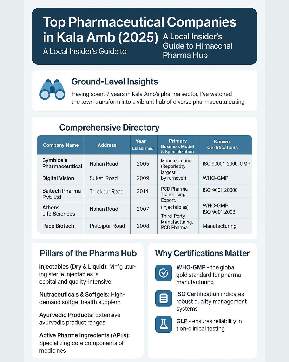 pharmaceutical companies in kala amb