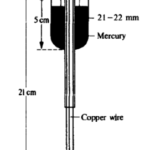 Gas Chromatography GC Principle