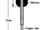 Construction of Dropping Mercury Electrode: Advantages and Disadvantages