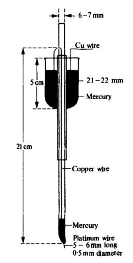 Gas Chromatography GC Principle