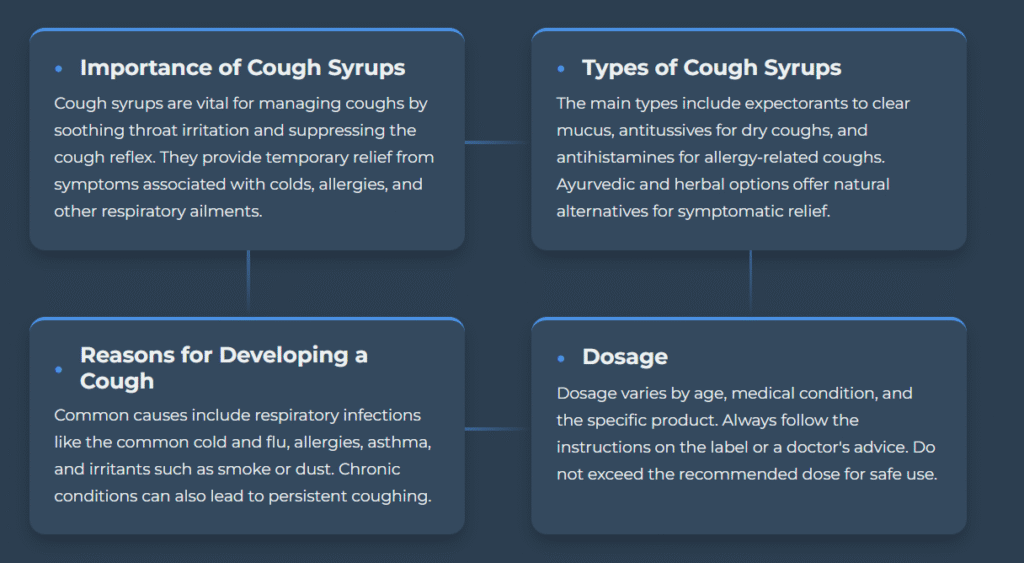 Best cough syrup names in India 2025 Best cough syrup