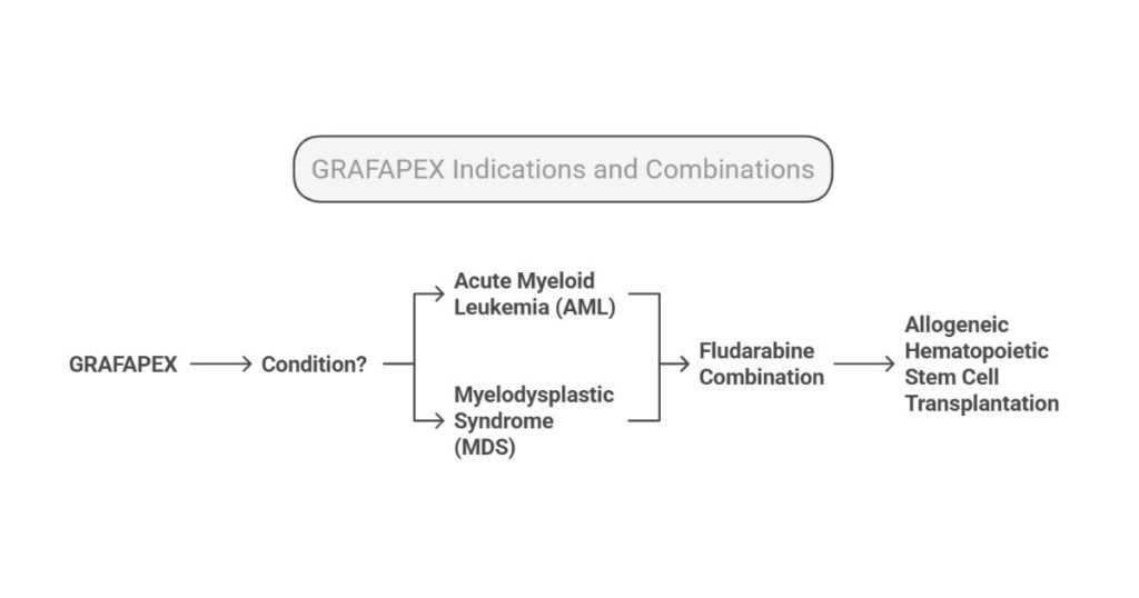 Grafapex (Treosulfan)