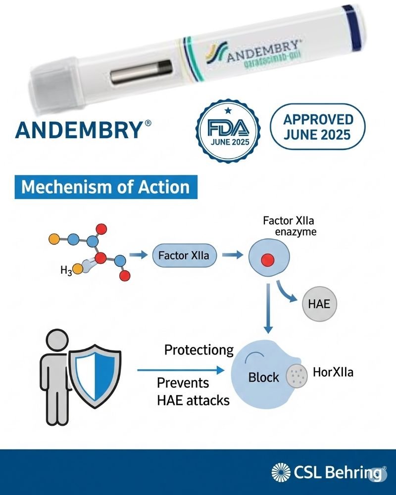 andembry