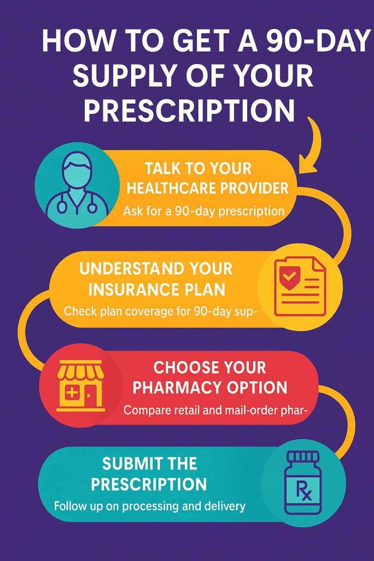 How to Get a 90-Day prescription