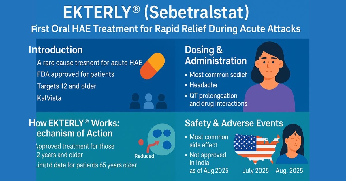 EKTERLY (Sebetralstat)