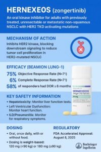 Hernexeos Zongertinib