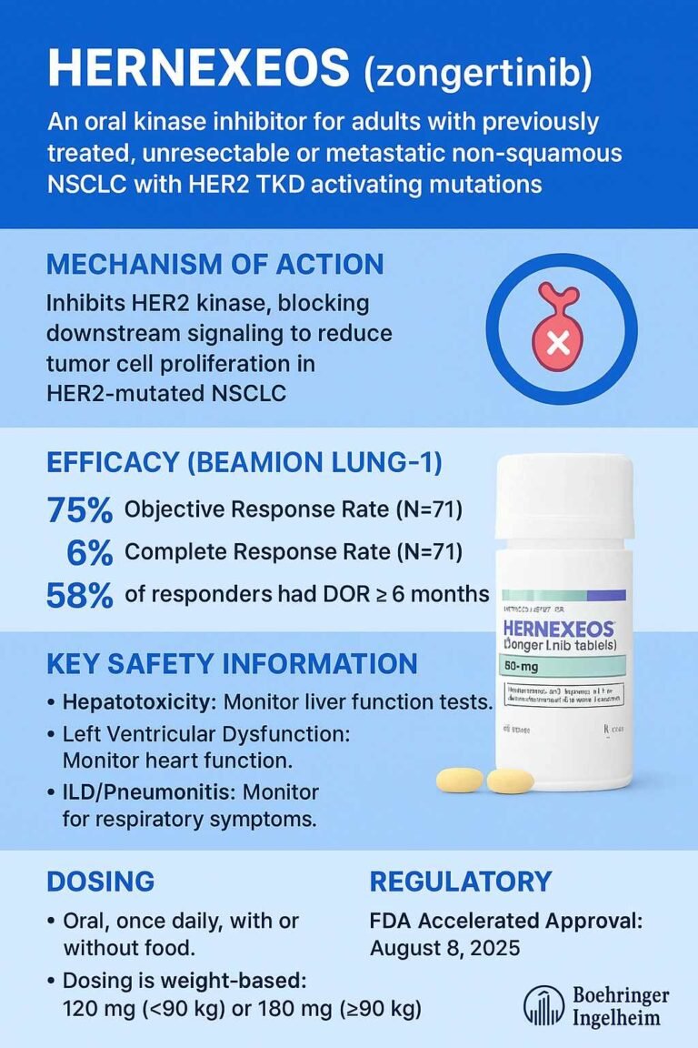 Hernexeos Zongertinib
