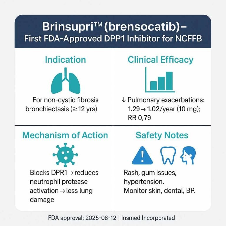 brinsupri