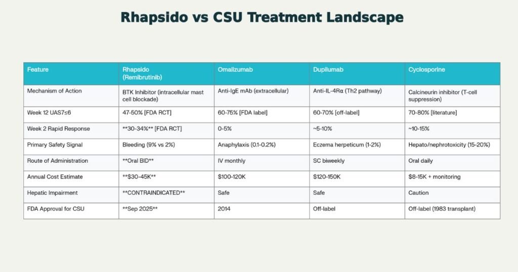 Rhapsido FDA approval