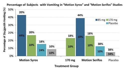 motion syros and motion serifos 
