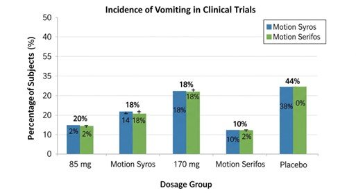 NEREUS (tradipitant)