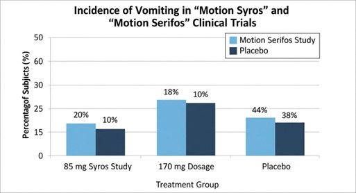NEREUS (tradipitant)